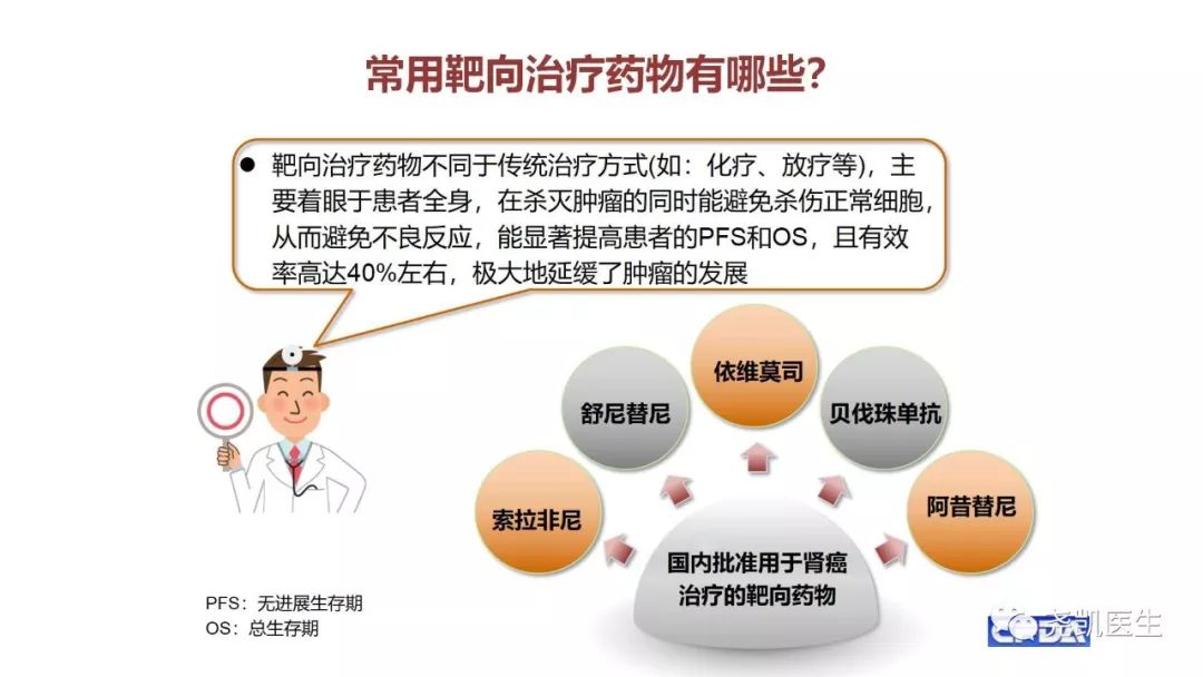 腰上有包该怎么处理,腰子鼓起来了是怎么回事