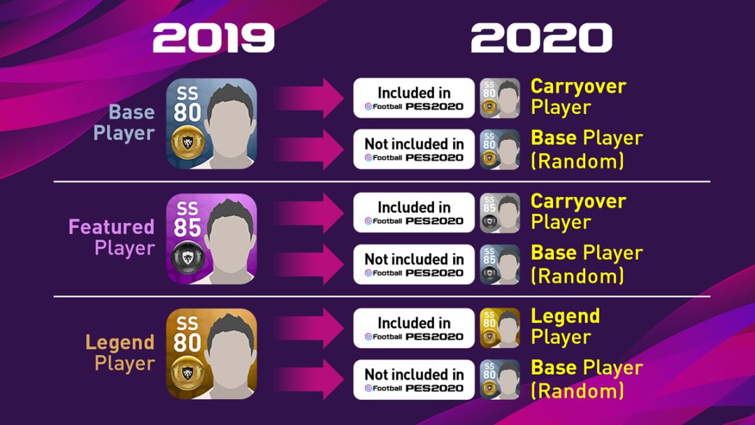 pes2020手游国际服下载,pes2021手游国际服更新