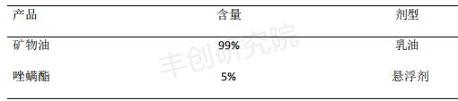 矿物油与螺螨酯混配,矿物油和螺螨酯混配