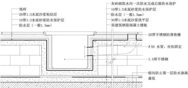 地面吊顶施工工艺流程,造型吊顶墙面施工工艺