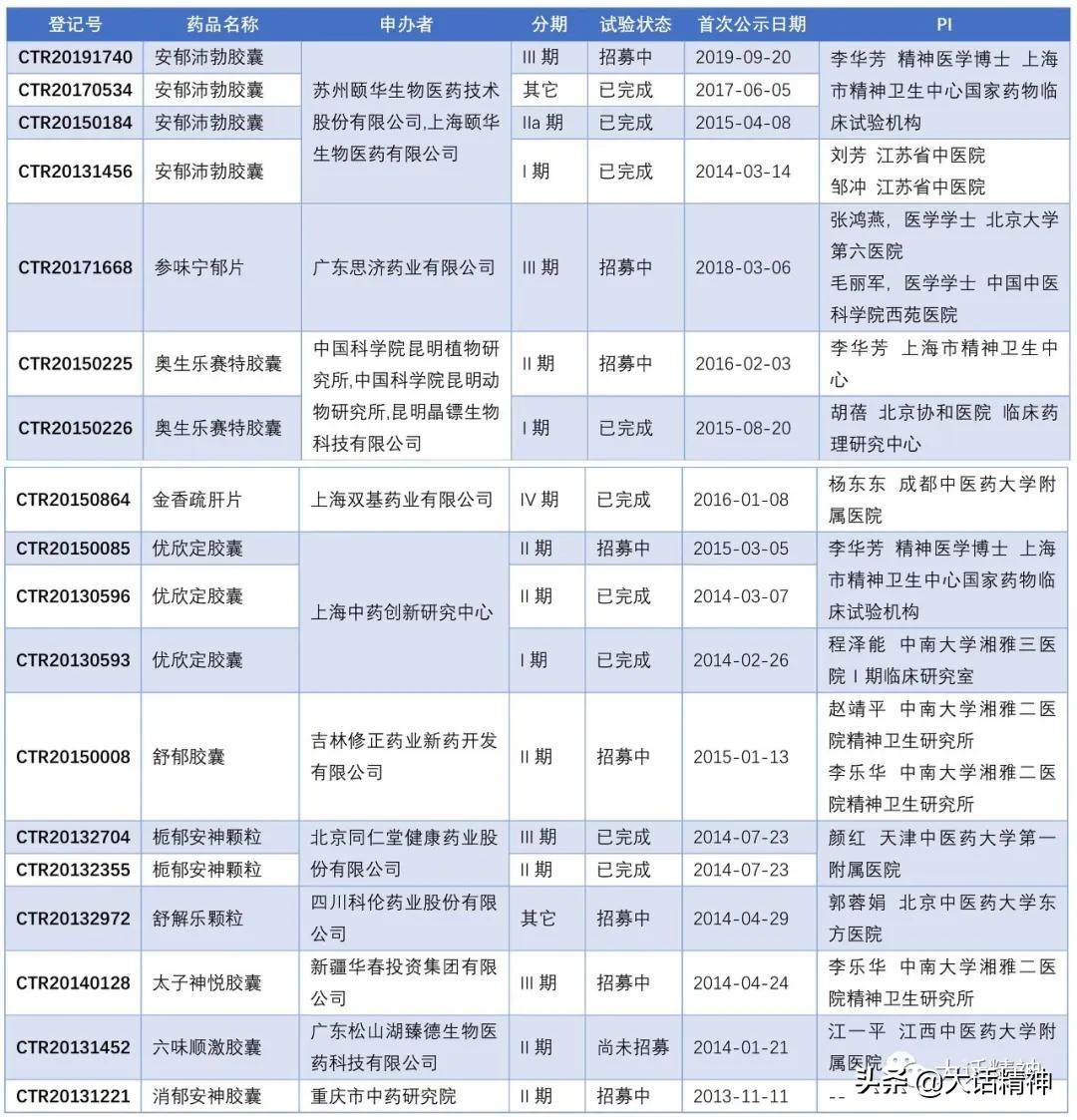 抑郁症的治疗现状及抗抑郁药研发汇总