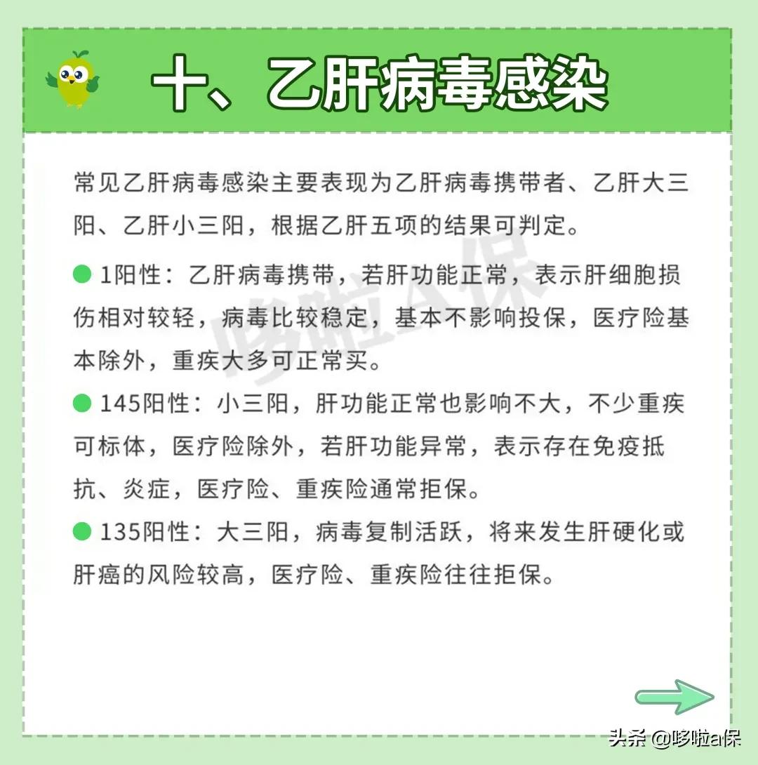 体检过后哪些疾病不能买保险,体检身体有问题会开药吗