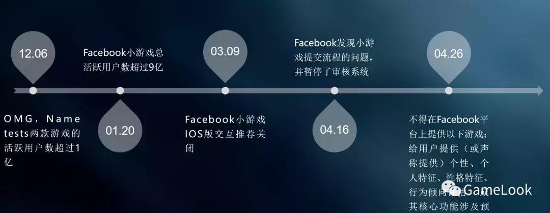 facebook小游戏收益,小游戏行业发展趋势报告