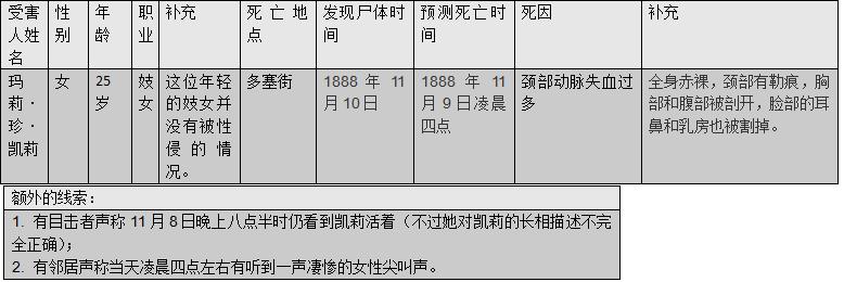 柯南普通话版开膛手杰克全集,名侦探柯南开膛手杰克是哪部电影