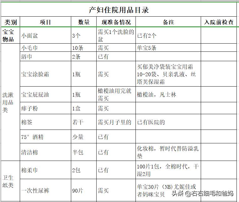 孕妈妈待产包准备清单大全,待产包孕妇宝宝必备清单