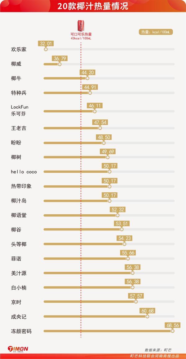 无添加剂椰汁测评,全添加剂的椰汁