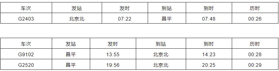 京张高铁正确打卡方式,京张高铁一日跑几趟