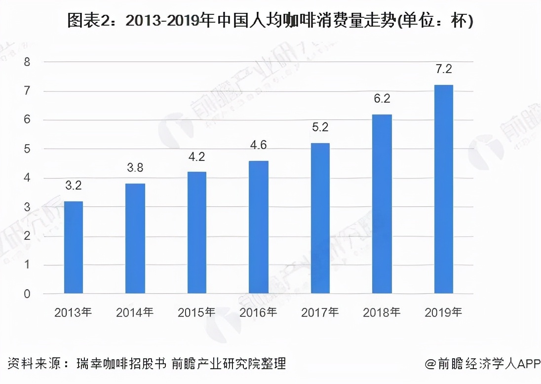 咖啡真的能达到增肌减脂的效果吗,咖啡能增肌吗