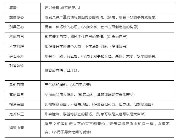 中考必须掌握的成语100个,中考语文成语积累解释必背