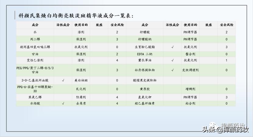 美妆博主推荐的护肤品靠谱吗？你怎么看？
