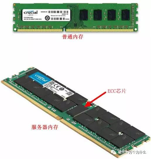 监控服务器硬件配置,查看服务器硬件配置