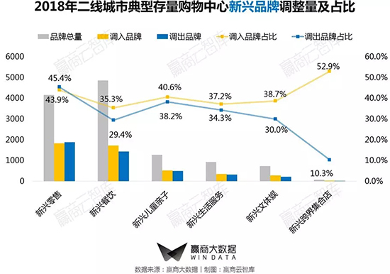商业街区改造升级推荐哪家,二线城市老城改造