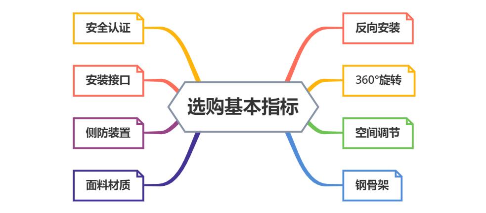 1500至2000的安全座椅,2000以内安全座椅选择