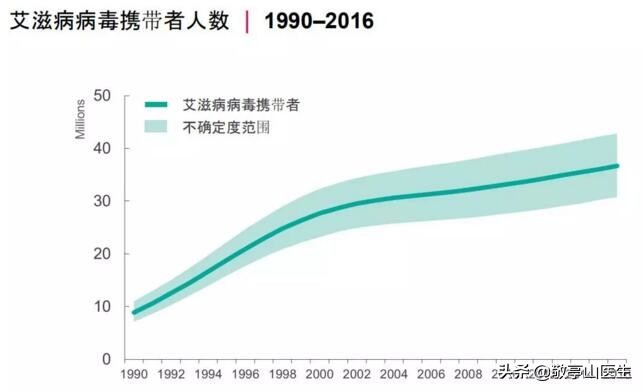 蚊子叮咬会传染艾滋病吗,艾滋病能通过蚊子叮咬传染吗