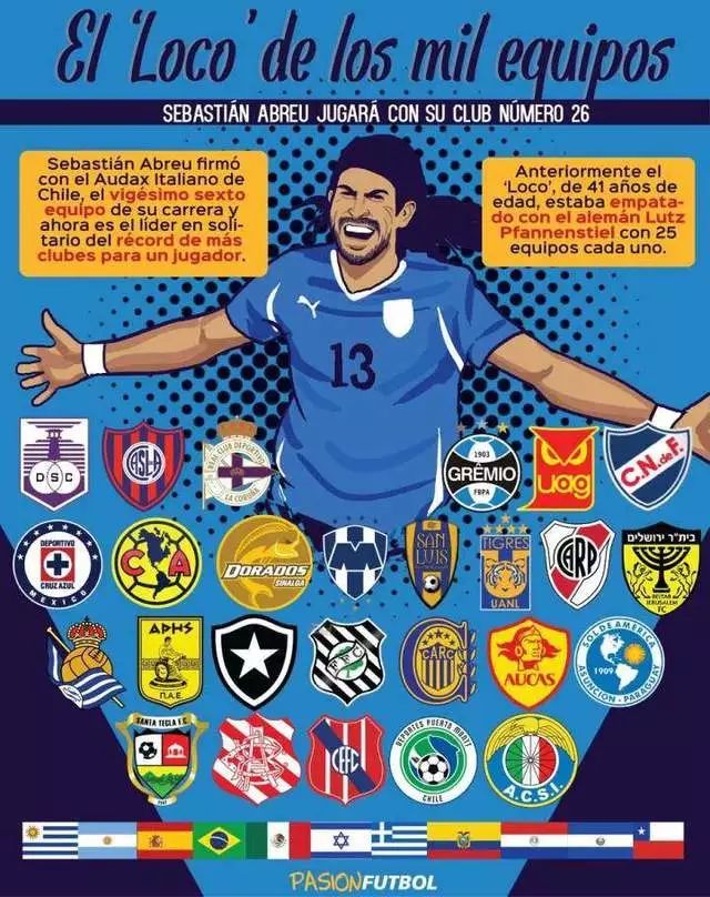 破了世界纪录的足球赛,足球运动员打破的世界纪录