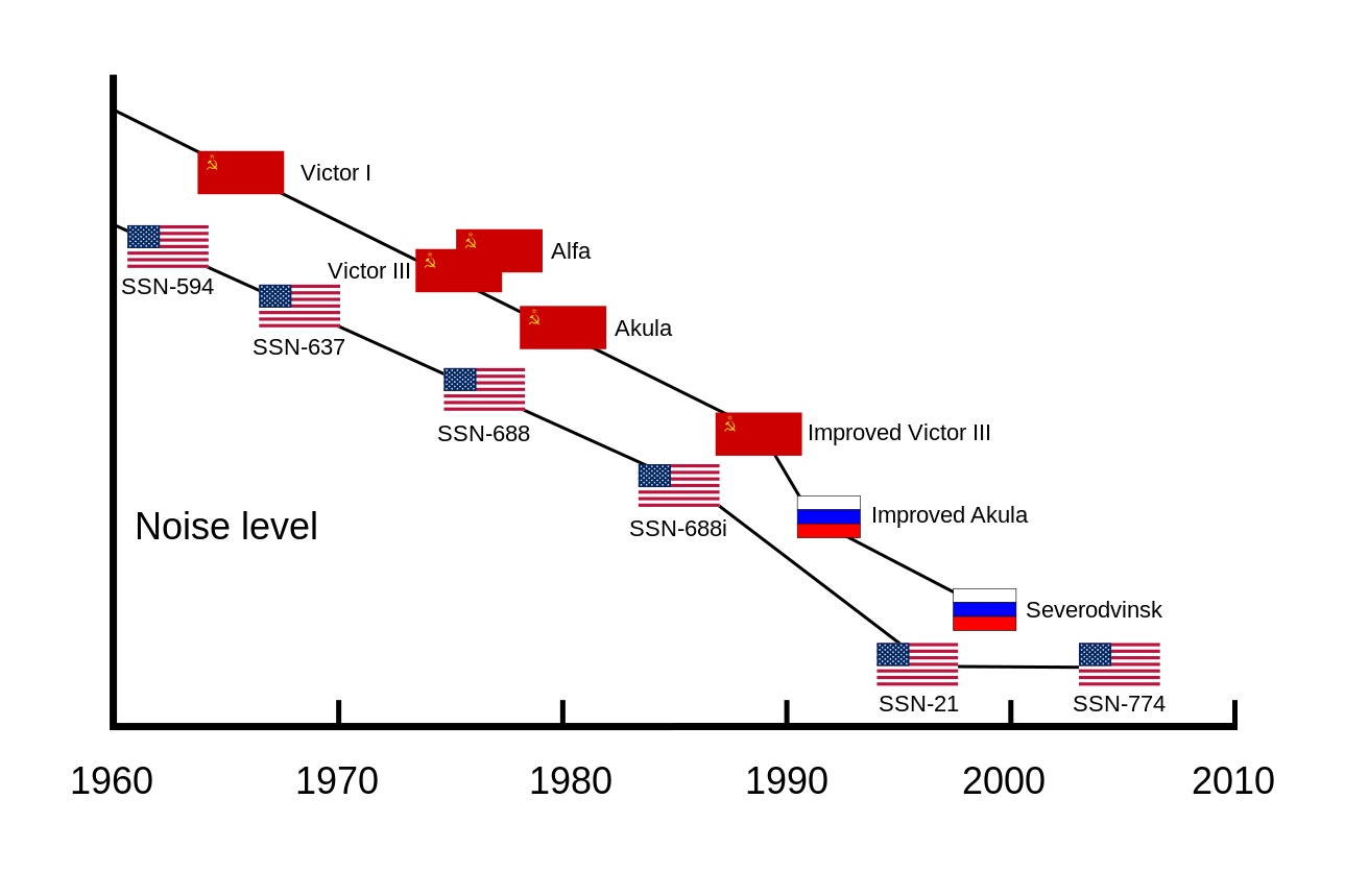 885m型亚森级多用途核潜艇,885型亚森级第三艘攻击型核潜艇