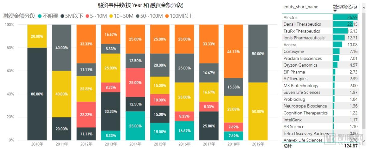 阿尔茨海默症新药礼来,阿尔兹海默症新药研究失败案例