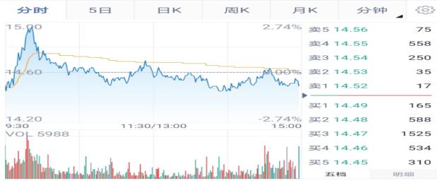 股票中的四股是什么,股票认识与操作思路