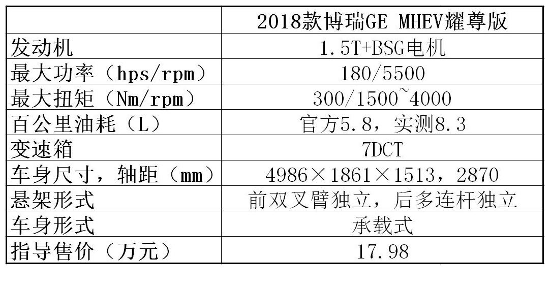 博瑞mhev真实感受,实测2.4博瑞百公里加速