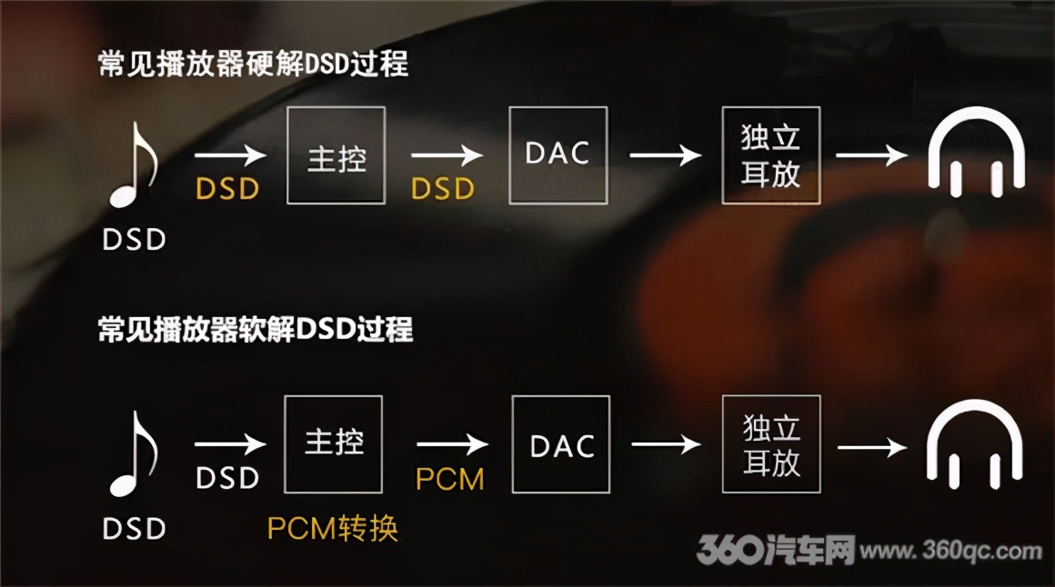 车载DSD音乐*放播**器你了解吗？带你挑选发烧级数播