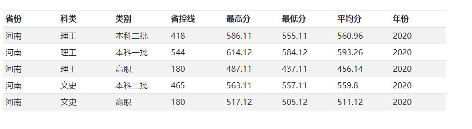 兰州交通大学是原铁道部直属院校，二本招生，小211，值得报考