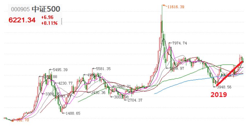 投资理财5%收益,投资理财知识终身受用