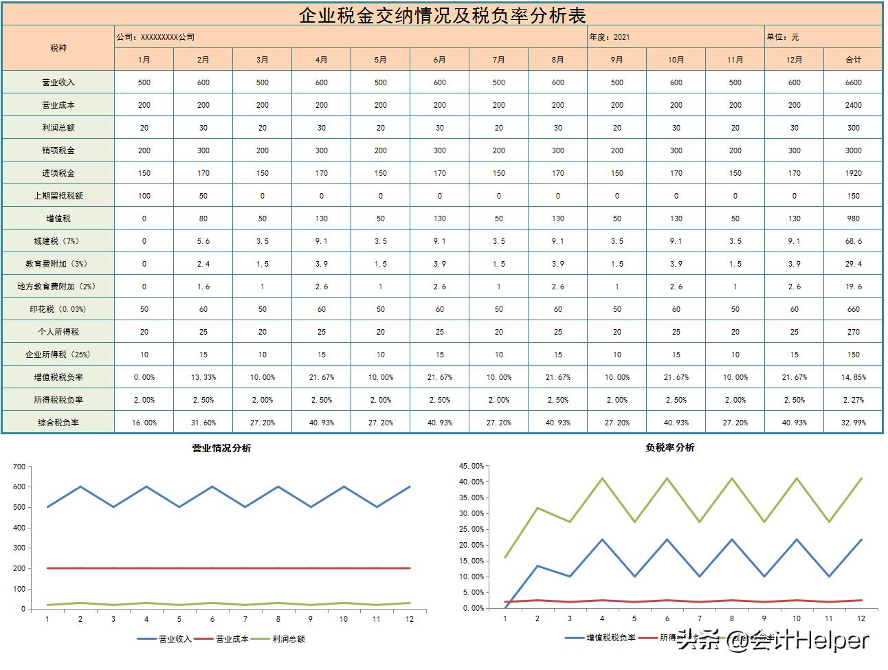 2021版增值税税负管理系统,企业增值税税负预警