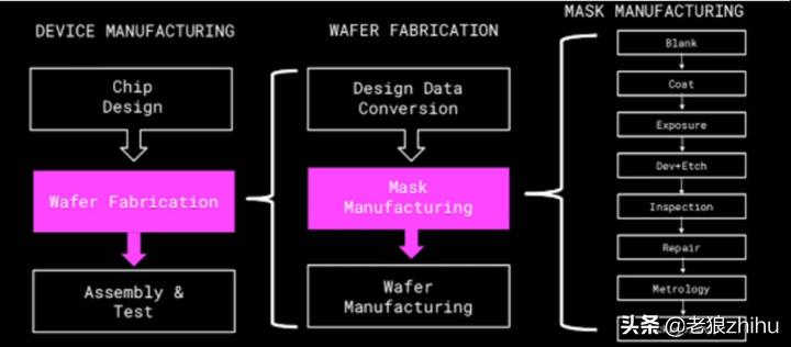cpu要怎么看适配,cpu怎样检测好坏