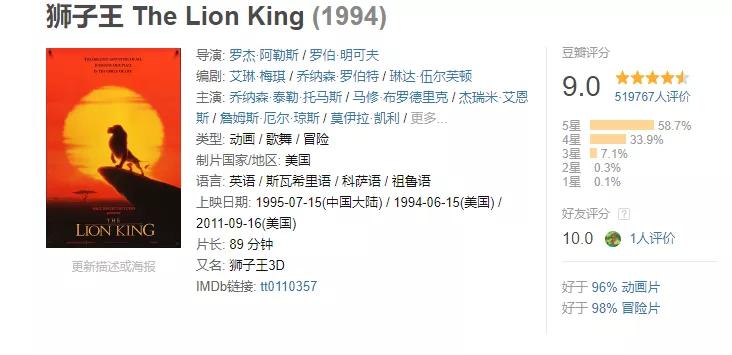 豆瓣评分最高的电影排行榜前十名,豆瓣动画电影排行榜top100