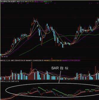 期货交易atr指标,sar指标期货