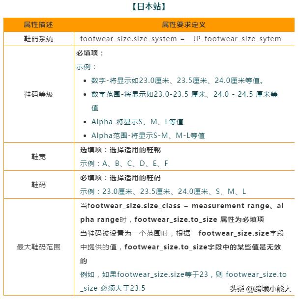 亚马逊马丁鞋子尺码对照表,亚马逊大尺寸商品标准