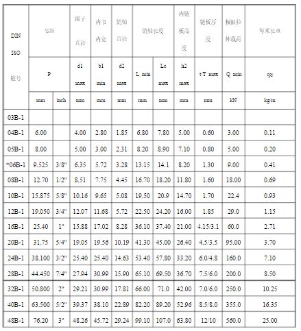 链条知识大全视频教程,顶级链条和普通链条的区别