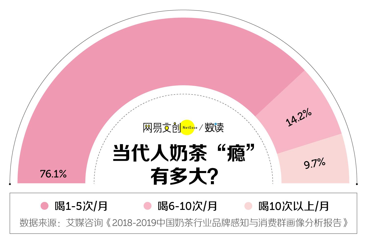 辞职开奶茶店人后悔了吗,很多年轻人想辞职开一家奶茶店