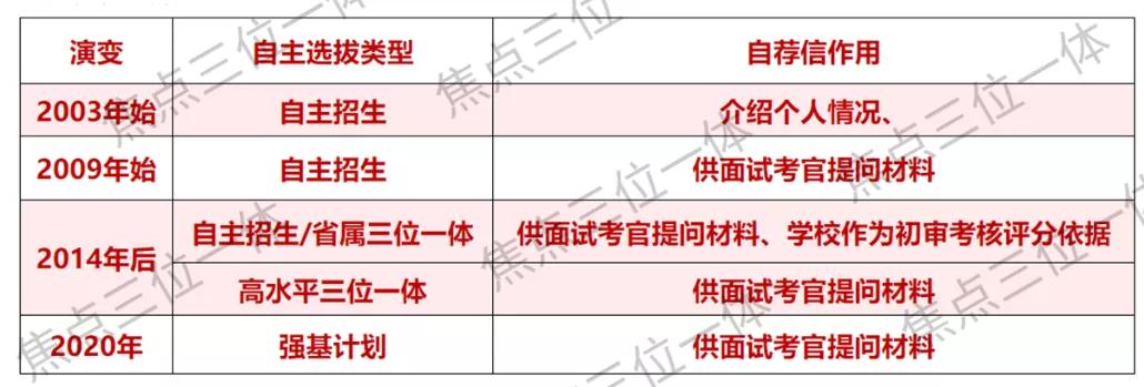 三位一体自荐信1000字万能模板,三位一体自荐信怎么写效果最好