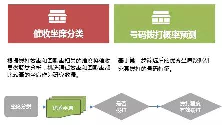 ai催收电话可以不接吗,ai催收流程图
