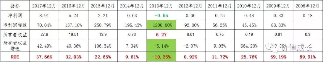 信维通信未来几年投资价值,信维通信真实价值