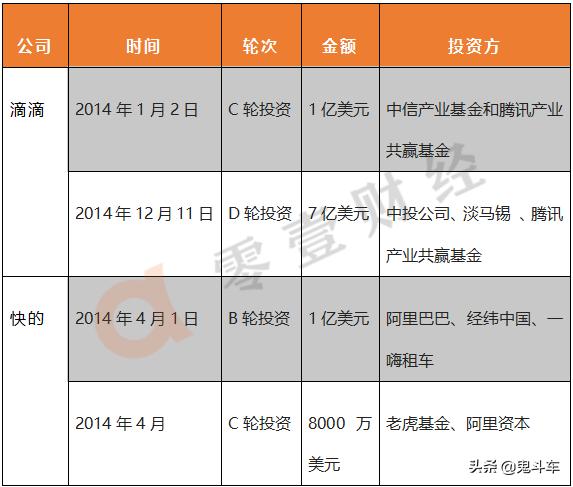 共享租车新的商业模式,共享租车市场前景
