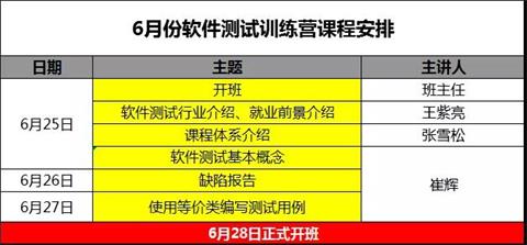 达内软件开发培训课程,成都达内软件开发培训机构