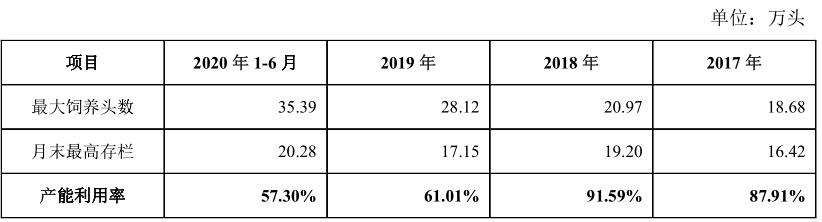 新农科技新增产能或难消化，子公司环保违法违规接连被罚