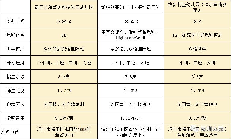 深圳双语国际私立幼儿园,深圳双语幼儿园一般哪家好