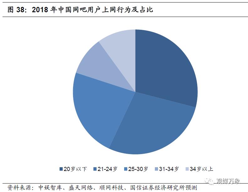 网吧的发展历程及趋势,网吧行业发展形势分析