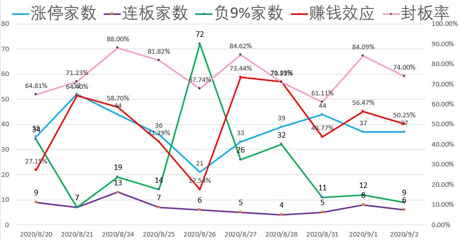 今年创业板涨停股有几个,创业板个股涨停后市预测