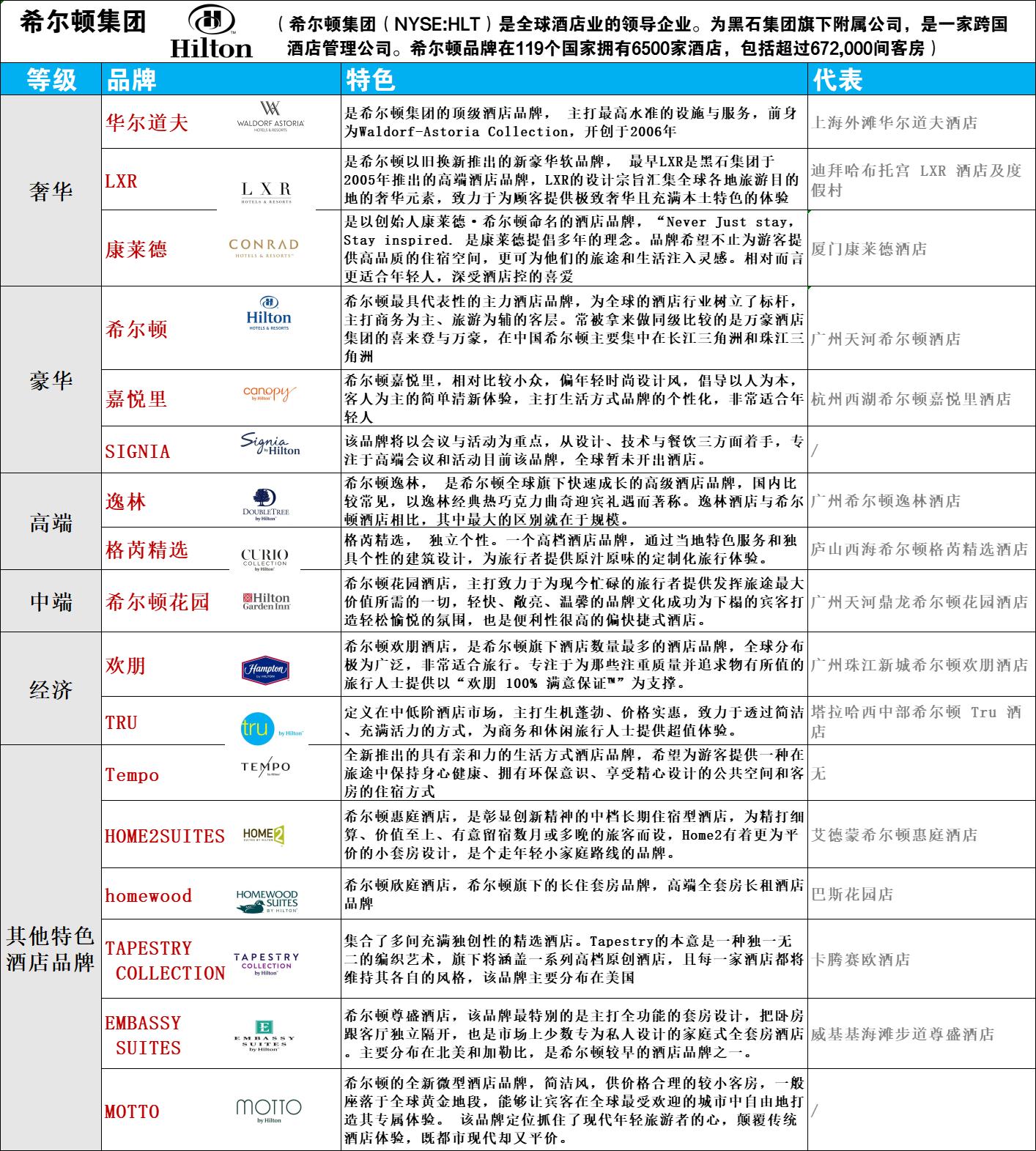 国际酒店品牌名字,国际酒店集团的品牌