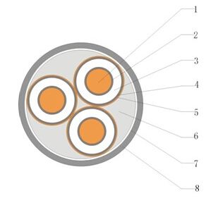 上市电缆厂家,高端特种电缆上市公司