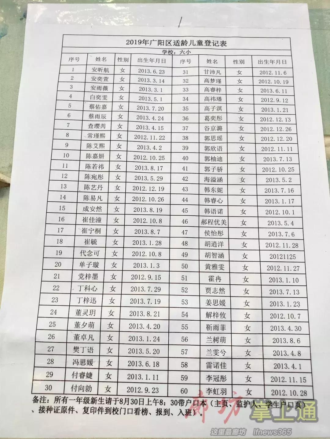 2020廊坊小学放榜,廊坊市六小入学条件