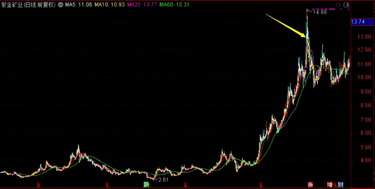 华商基金周海栋基金净值查询,华商基金最新估值公告