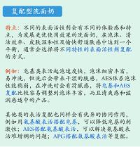 干皮控油不紧绷平价洗面奶,男士平价洗面奶