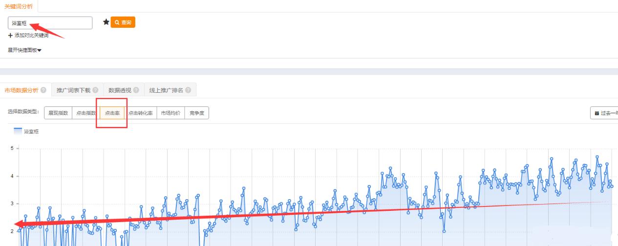 淘宝直通车标准计划人群解析,淘宝运营直通车详细讲解