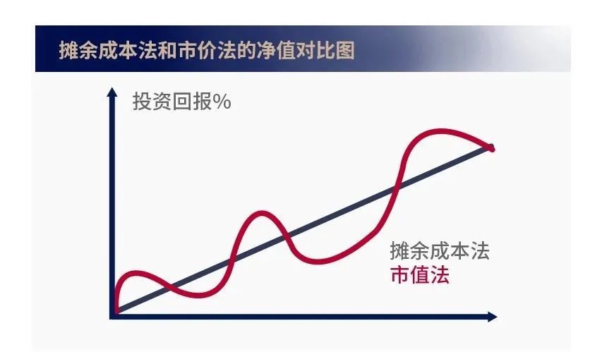 小白理财第24天收益如何,七日理财年化率1.955收益怎么算