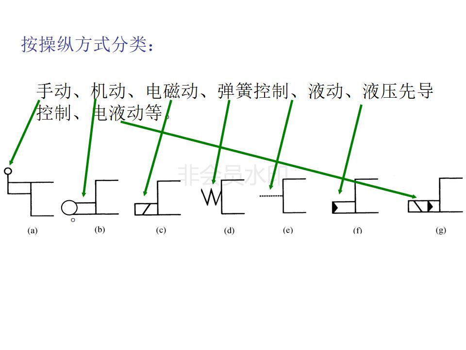 怎么辨别液压阀是几位几通,液压阀几位几通讲解图片